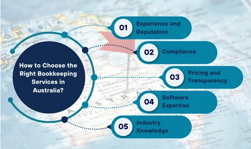 Right Bookkeeping Services